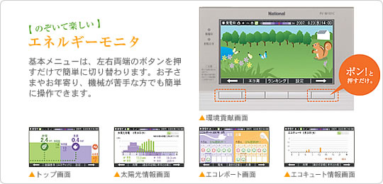 【 のぞいて楽しい 】エネルギーモニタ
